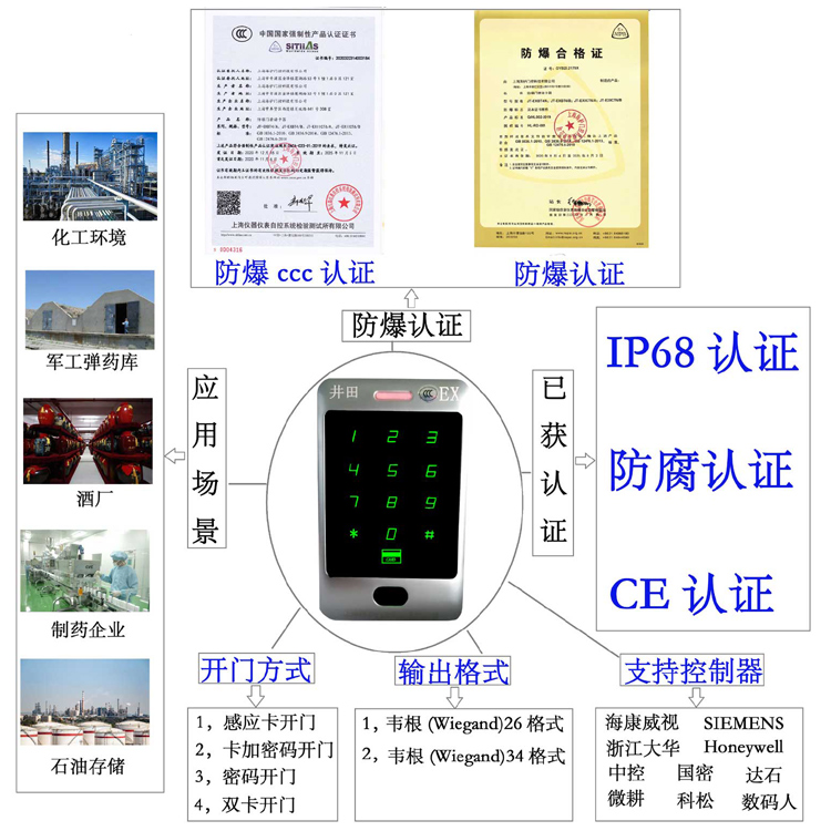 女的把女的操流水在线观看防爆门禁系统的防爆门禁刷卡器的选材要点